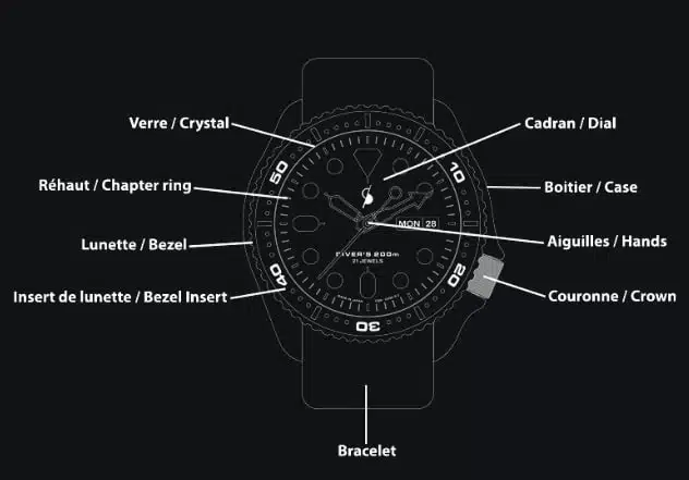 schéma des parties d'une montre pour formulaire commande